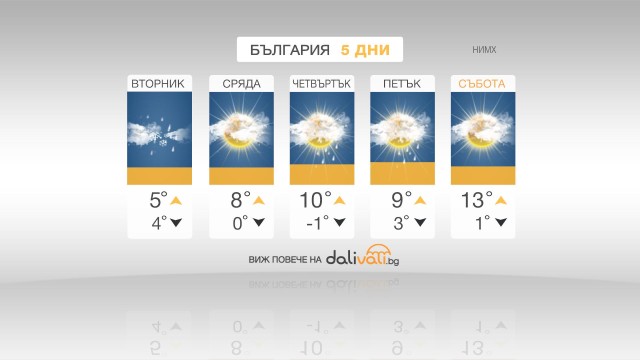 Очакваме рязка промяна на времето