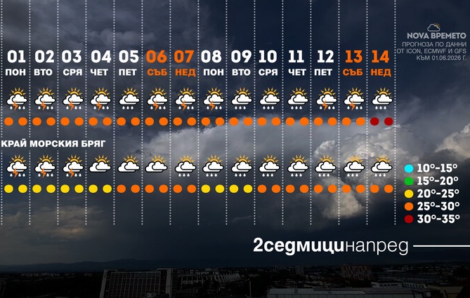 Метеорологичното лято настъпва с бури и градушки