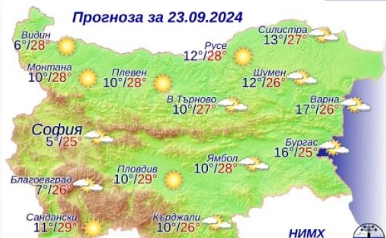 Отново лятно време, температурите скачат с 3 градуса