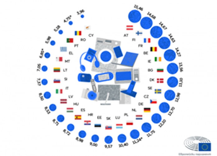 Глобалният напредък в кръговата икономика през 2024 г.