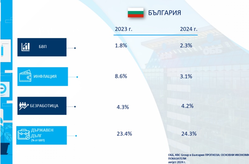 ОББ: По-ниската инфлация може да доведе до успокояване и при цените на жилищата