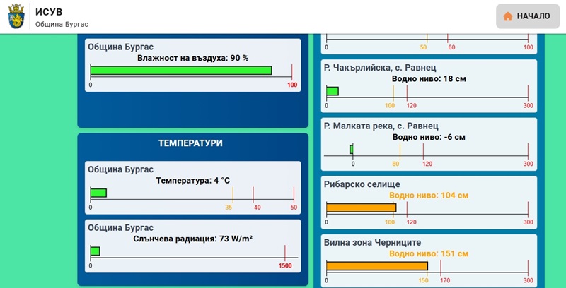 Обстановката в община Бургас е спокойна, но ни очакват т.нар. „ледени дни“