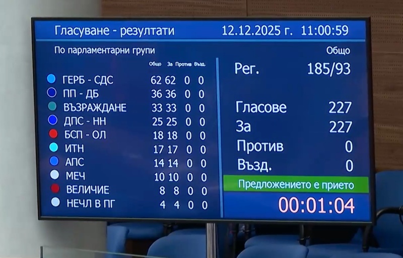 Парламентът прие единодушно оставката на правителството